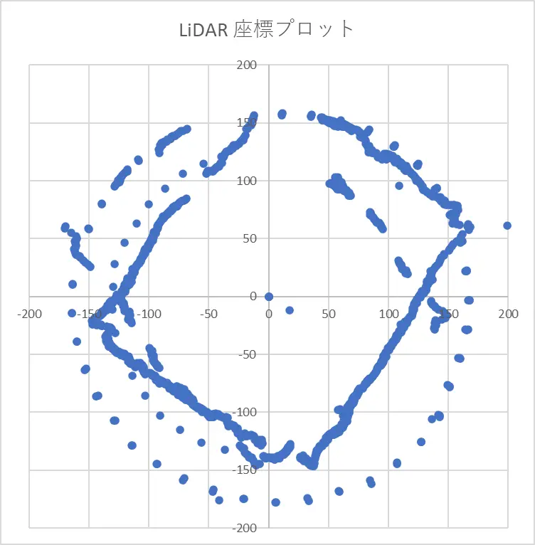 LidarBoard-13.webp